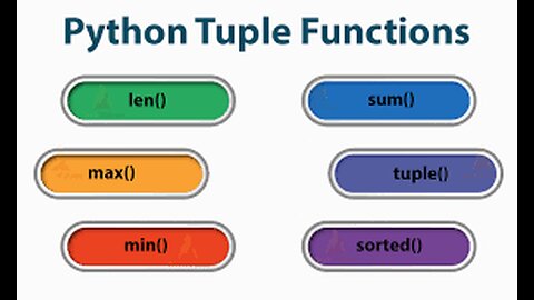9. Python: Tuple Operations in details
