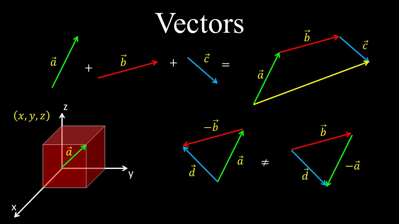 Vectors in 2D and 3D Space, Examples - Linear Algebra