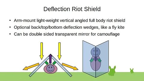 Deflection Riot Shield