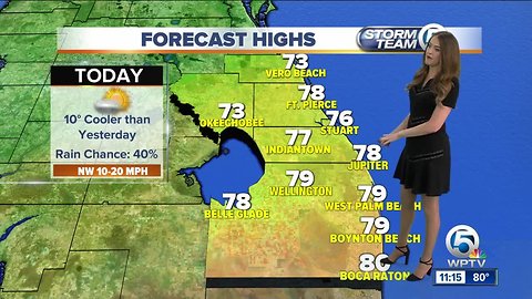 South Florida Tuesday afternoon forecast (3/5/19)