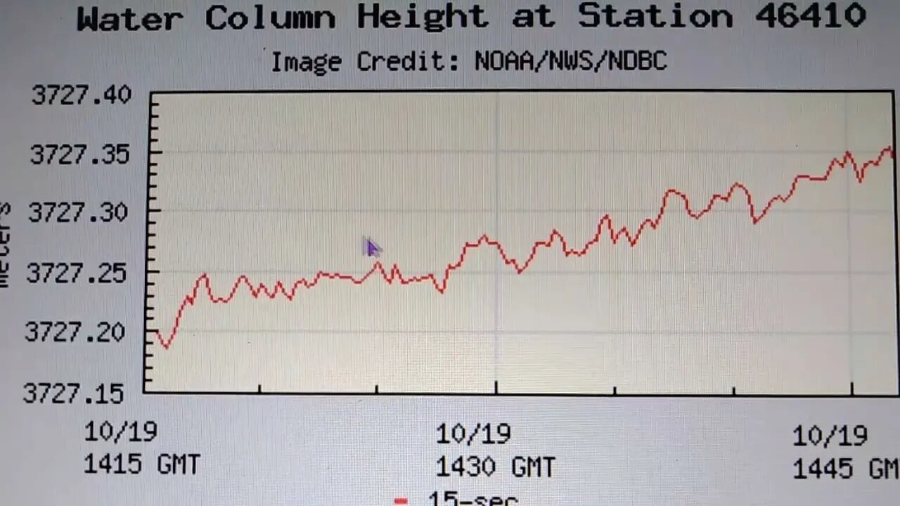 Alaska. Tsunami Station In Event Mode. Be prepared For Any Emergency. 10/19/2022