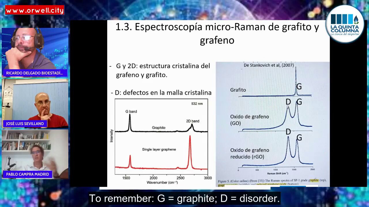 Technical report on the detection of graphene oxide in COVID vaccines