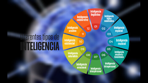 Las 12 inteligencias.