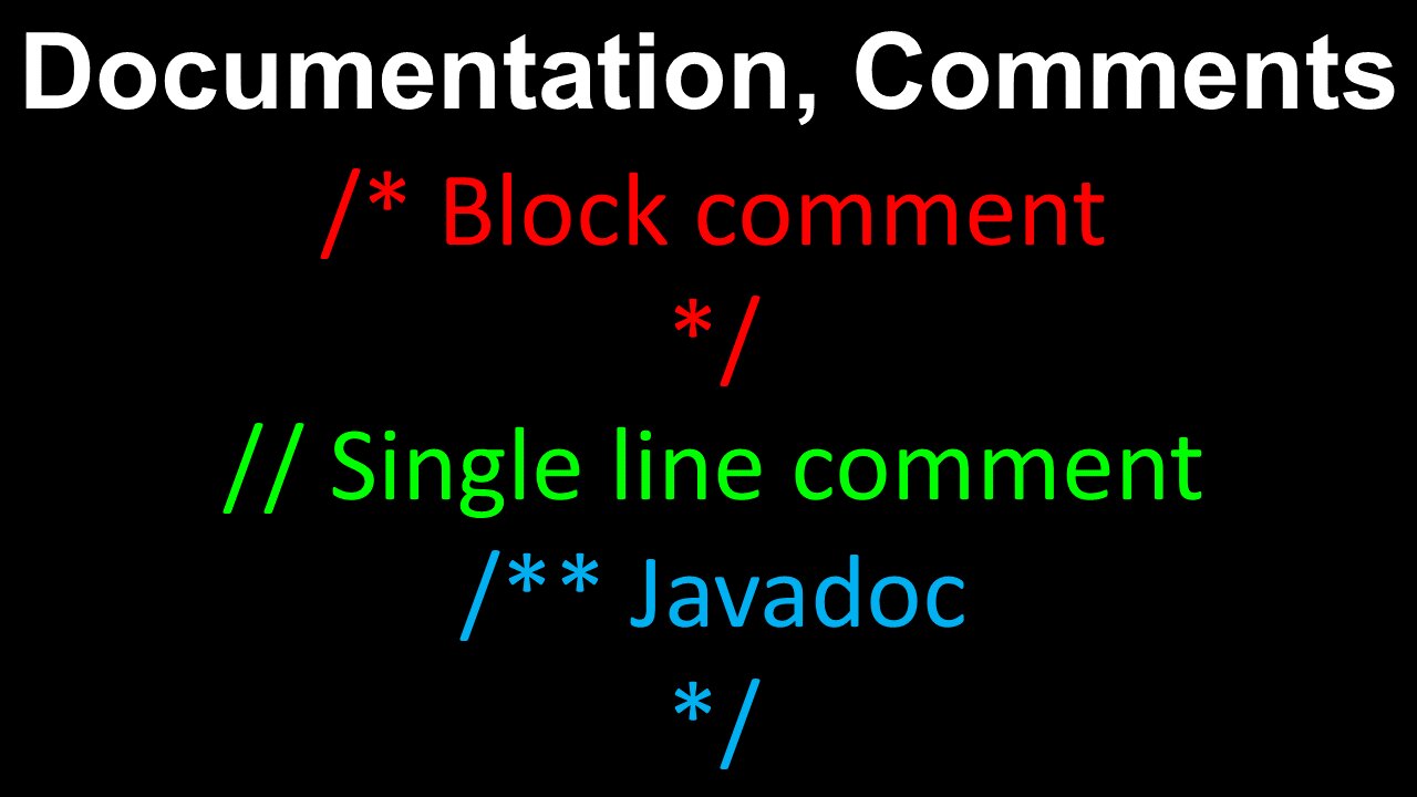 Documentation, Comments, Javadoc - AP Computer Science A