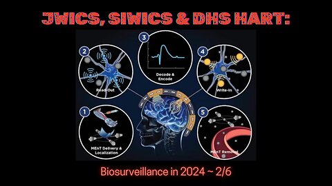 JWICS, SIWICS & DHS HART: Biosurveillance in 2024 ~ 2/6