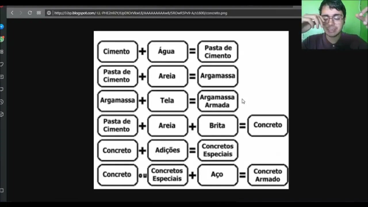 Concreto Parte 1 materiais base