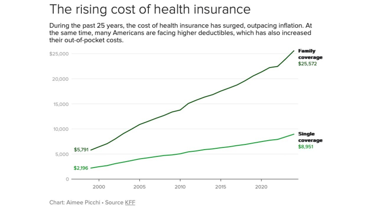 The Mainstream Media FINALLY Admits ObamaCare Is A Failure