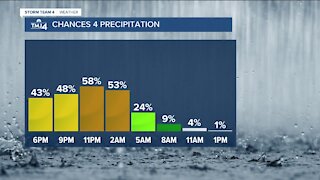 Showers continue into windy Thursday evening