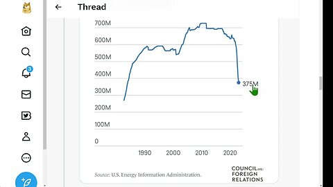 拜登要補充戰略石油儲備，但歐佩克並沒有給他便宜的機會