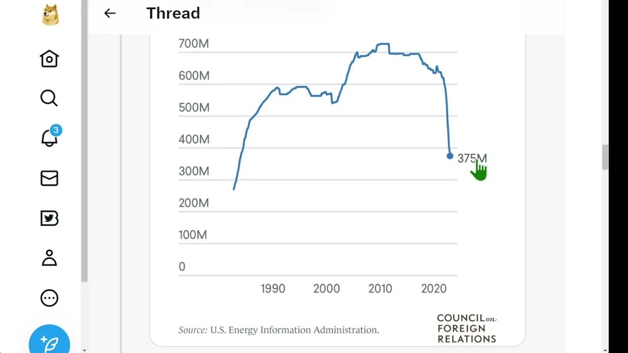 拜登要補充戰略石油儲備，但歐佩克並沒有給他便宜的機會