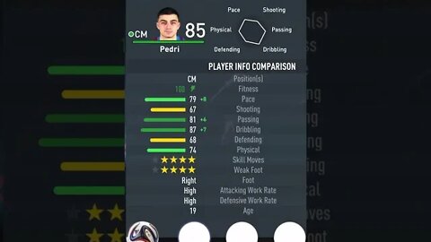 FIFA 23 - PLAYER’S ATTRIBUTES — PEDRI — BARCELONA