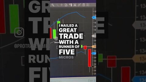 Typical day trading in mojo chat room discord.gg/mojodaytrading