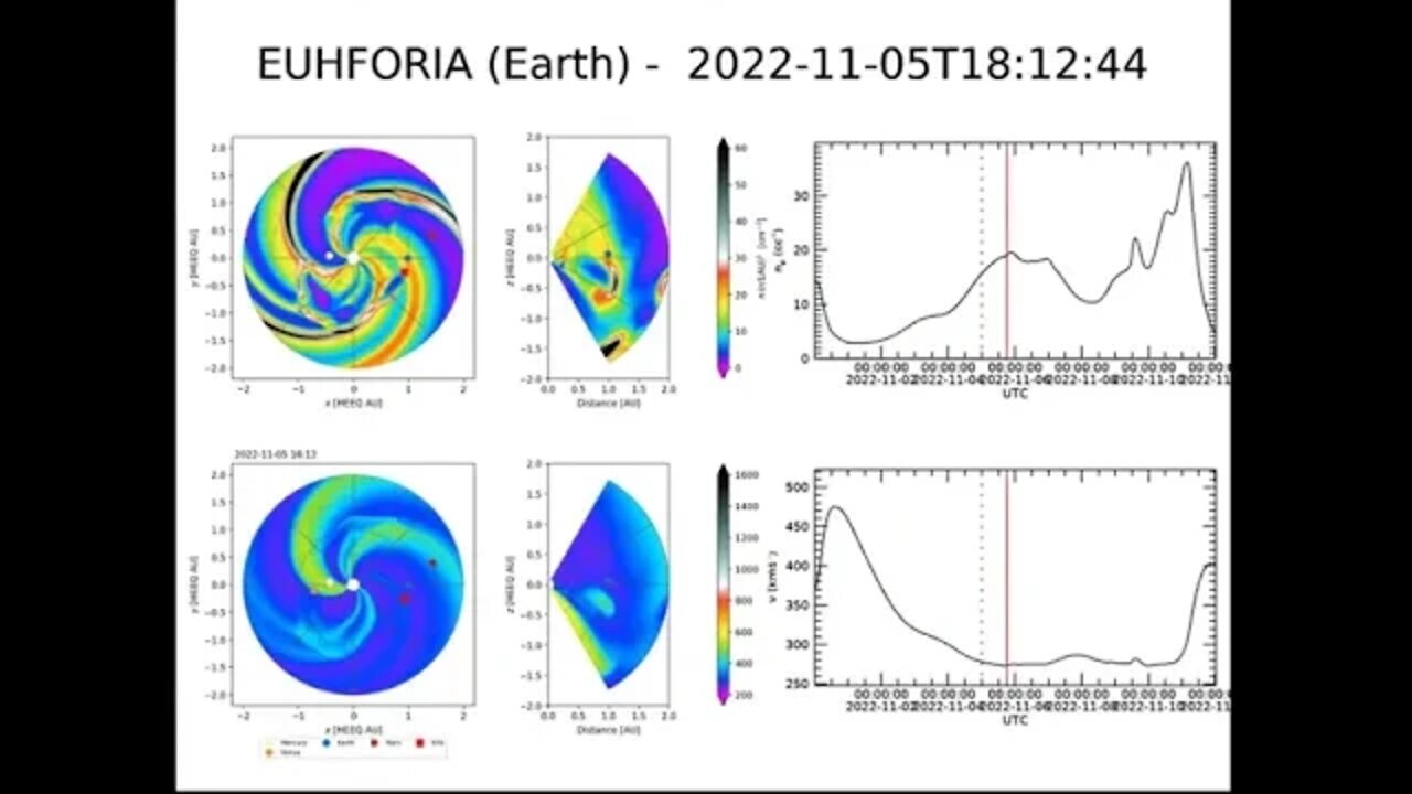 Space Weather Update November 5th 2022!