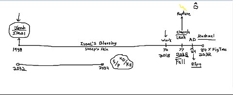 A timeline of what is about to happen