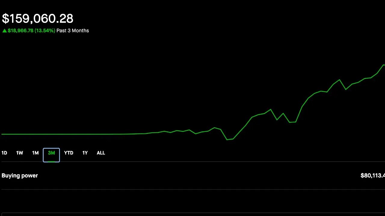 19K in 2 months! | Selling Options | Credit Spreads | 7/3/2023 Making Money :)