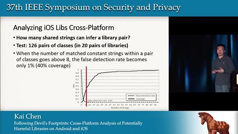 Following Devil's Footprints Cross Platform Analysis of Potentially Harmful Libraries