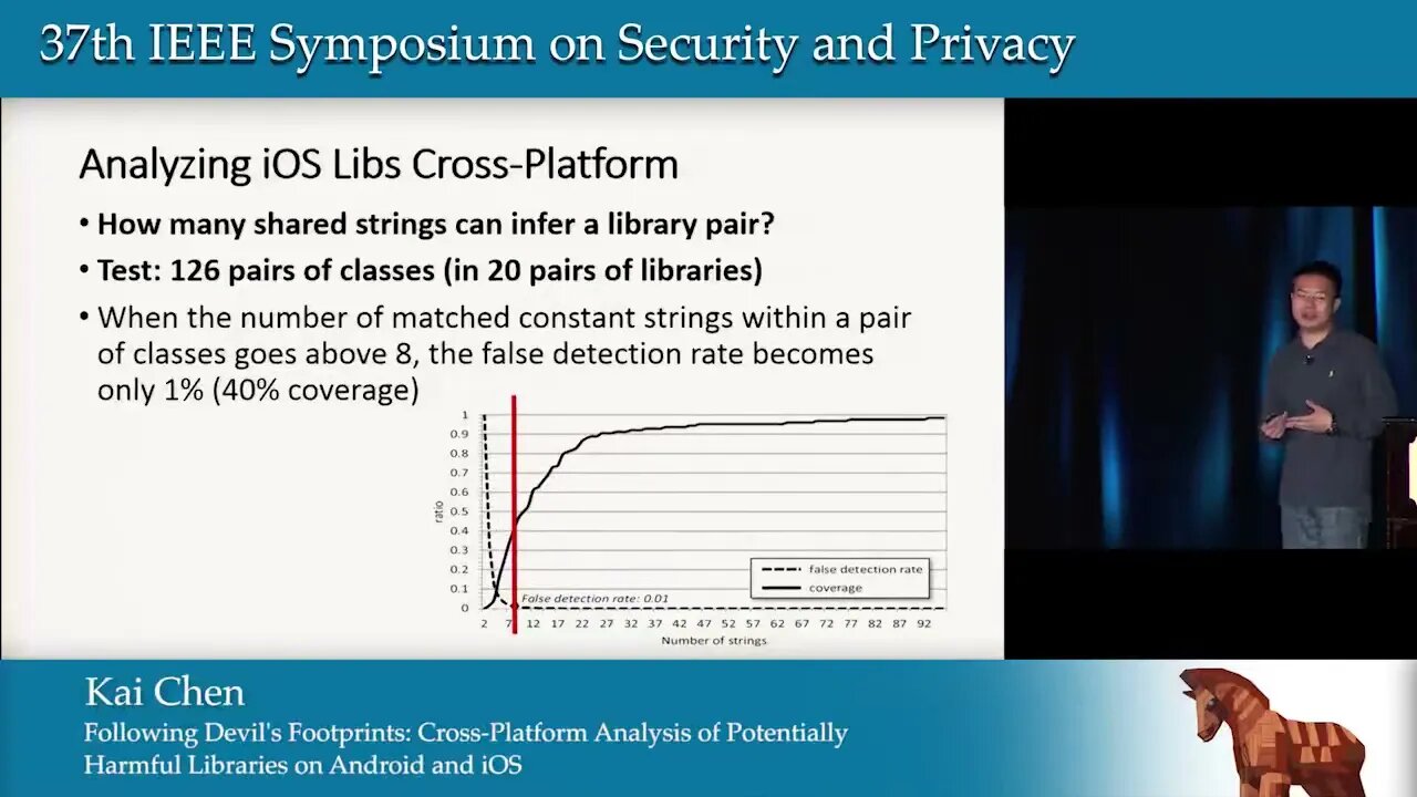 Following Devil's Footprints Cross Platform Analysis of Potentially Harmful Libraries
