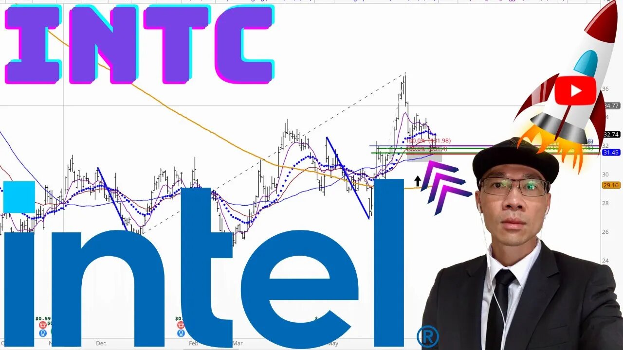 INTEL Technical Analysis | Is $32.08 a Buy or Sell Signal? $INTC Price Predictions
