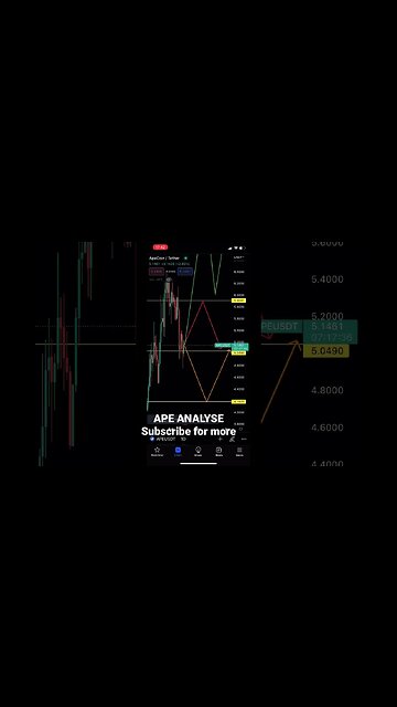 #APE $ # Apecoin analyze