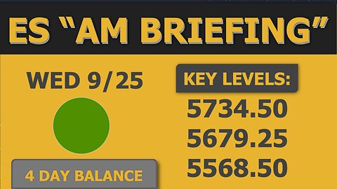 Mark These Levels: ES / MES Chart: Wednesday "AM Briefing" ✏️