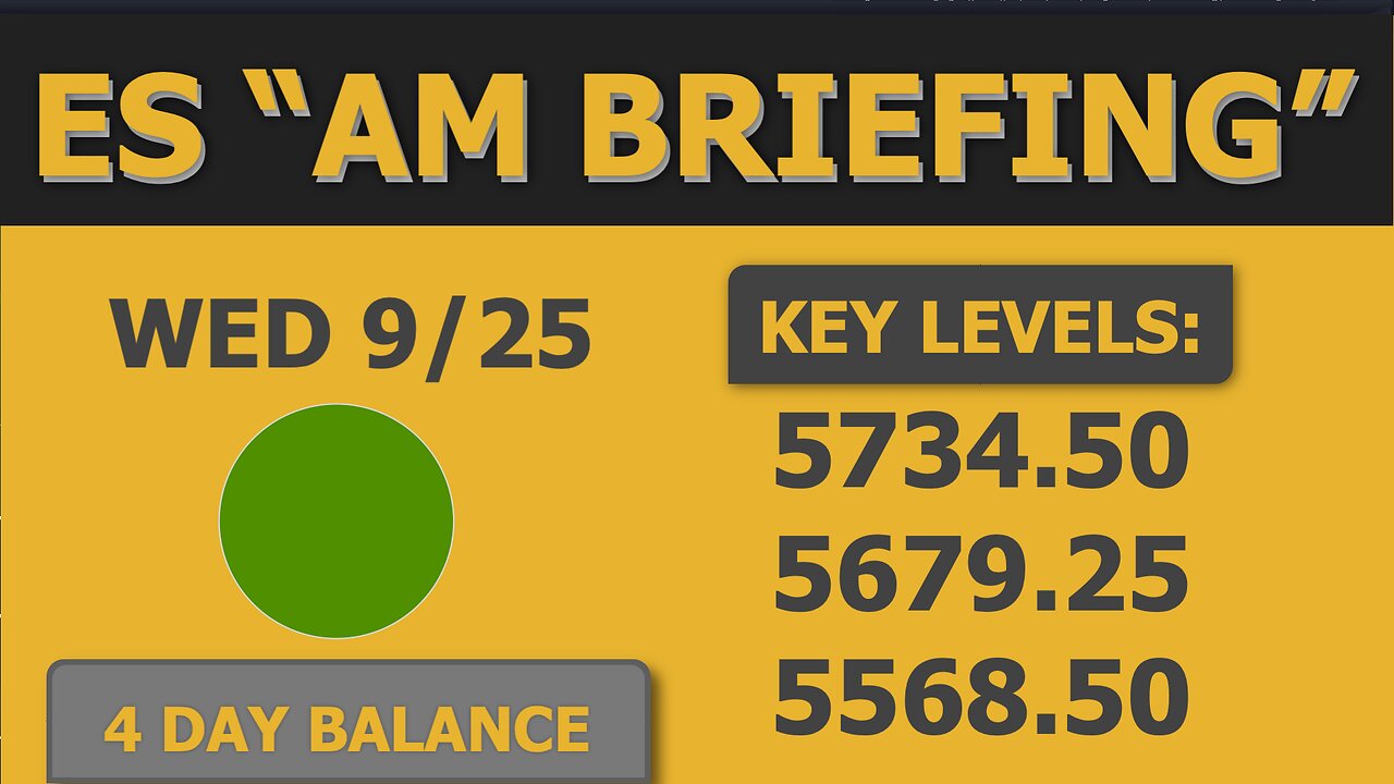 Mark These Levels: ES / MES Chart: Wednesday "AM Briefing" ✏️