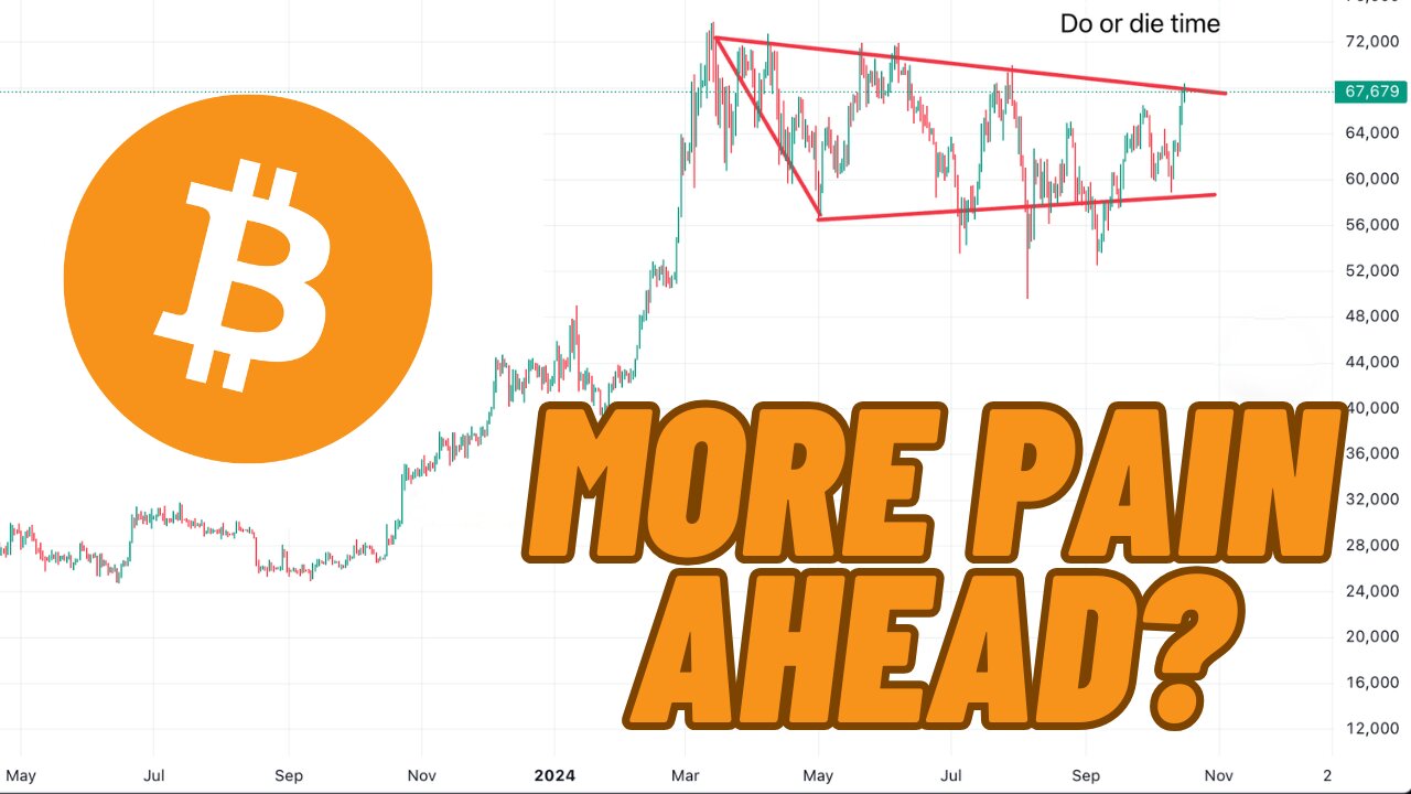 Bitcoin FUD? BTC DIPS, more pain ahead?