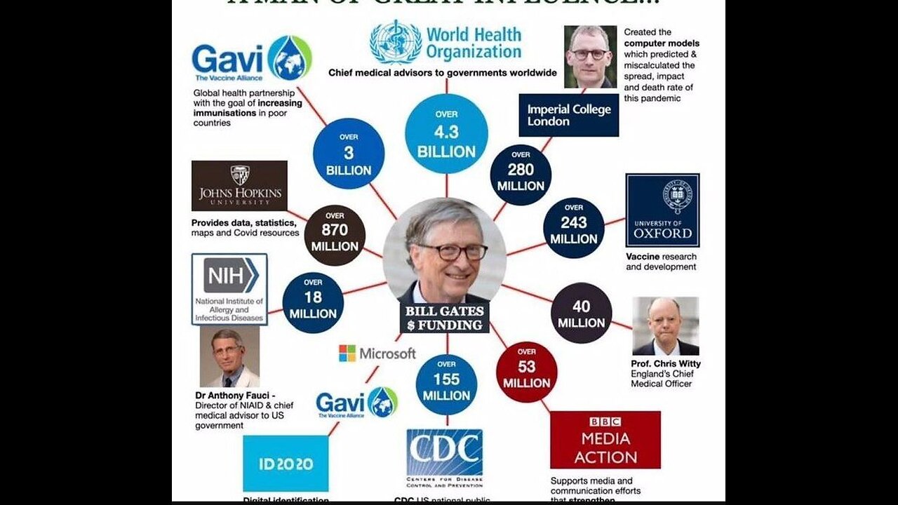 Organizações Corruptas de Saúde e Economia Globais