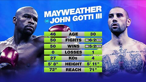 Mayweather-Gotti Boxing Full Fight