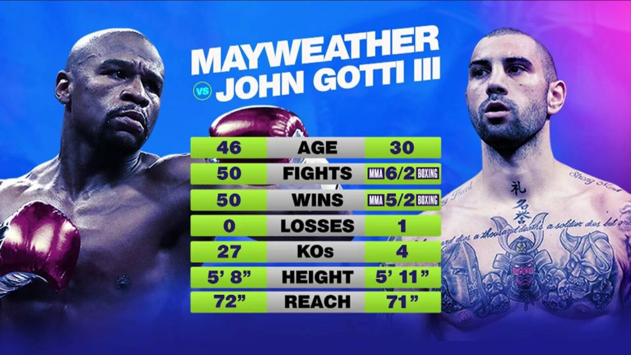 Mayweather-Gotti Boxing Full Fight
