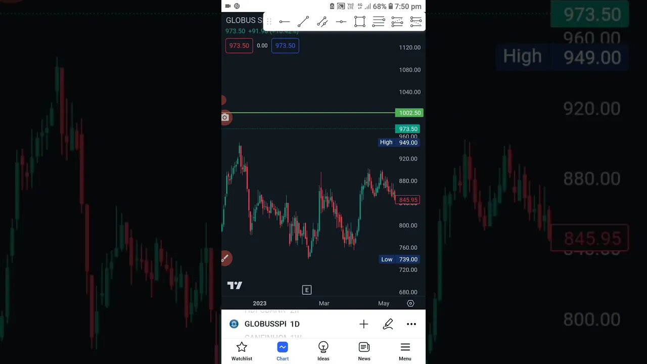 Intraday stock for 18 may