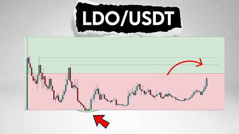 LDO Price Prediction. Lido DAO Local Targets
