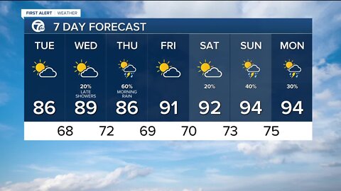 FORECAST: Tuesday morning