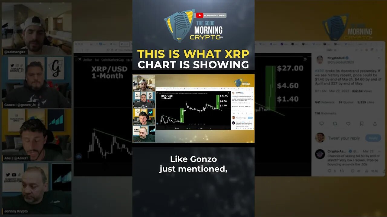 This Is What XRP Chart Is Showing #shorts #xrp #crypto