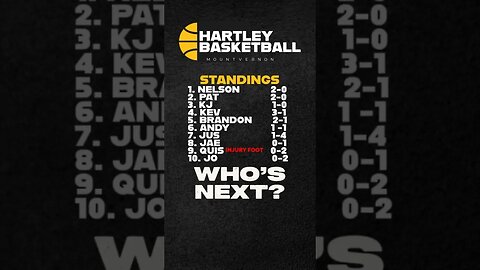 1V1 Tournament Standings [Hartley Basketball] 5/16/23 #shorts #1v1 #viral #trending