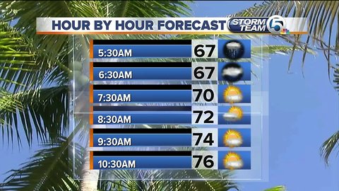 South Florida Friday morning forecast (2/8/19)