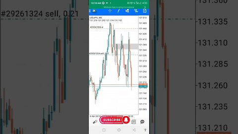 ICT live EurUsd, GbpUsd Trade #ict