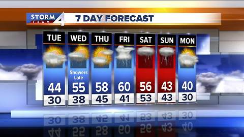 Brian Niznansky's Tuesday afternoon Storm Team 4cast