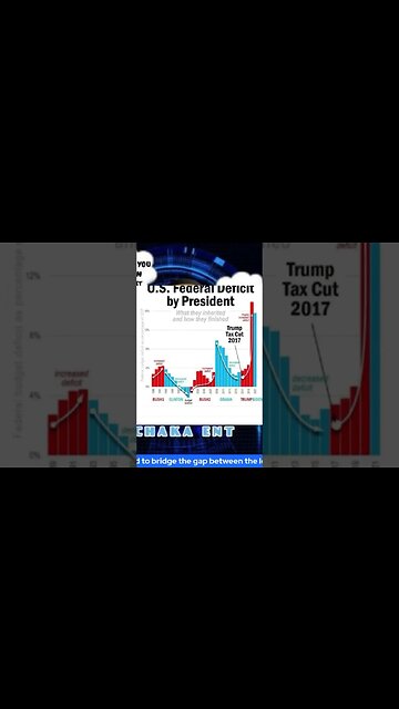 Not collecting taxes leads to the deficit