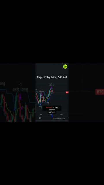 Bitcoin (BTC) cryptocurrency pulls back 🧐 #bitcoin