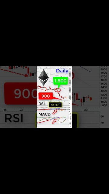 🔴 How To Use RSI and MACD Divergence Lines 💪 #Shorts #Finance #Crypto #Ethereum