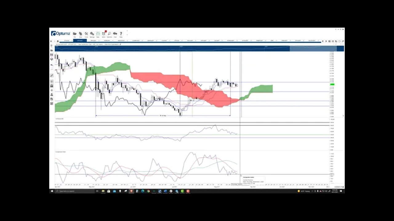 VeChain (VET) Cryptocurrency Price Prediction, Forecast, and Technical Analysis - August 31st, 2021