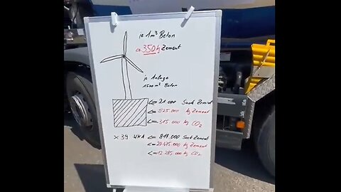 CO2 Fußabdruck Zement