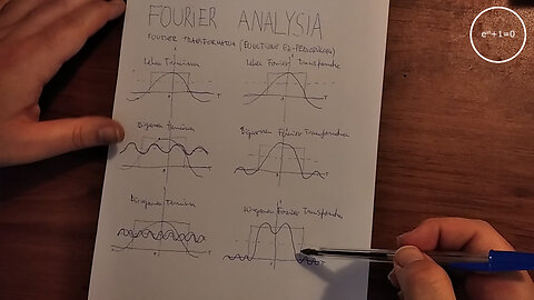 +10 003/004 004/013 003/007 zeropolia (1) e^(iπ)+1=0 (i) jainkoak (0) 004/008 fourier analysia