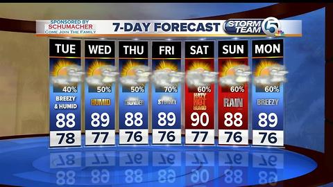 Tuesday midmorning forecast