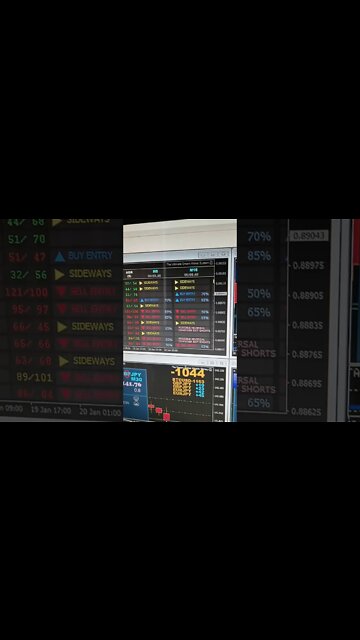 Best Forex Trading Indicator - I'm Constantly Winning With This Forex Indicator