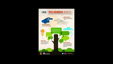 Benefits of trees