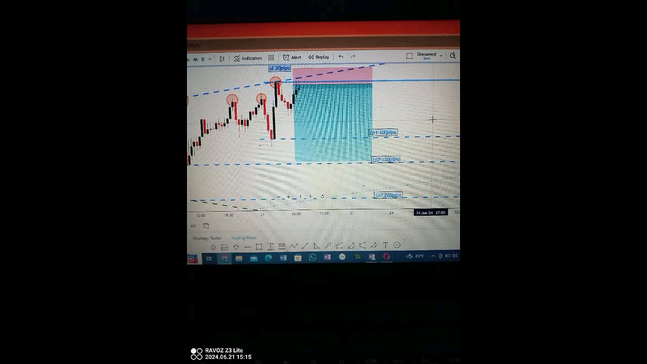 XAUUSD Analysis today for success 150pips Gold 💪💪💪💪✅❤️❤️❤️