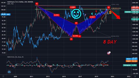 Live XAUUSD- FTMO Fund- My Trading Strategy- 14/12