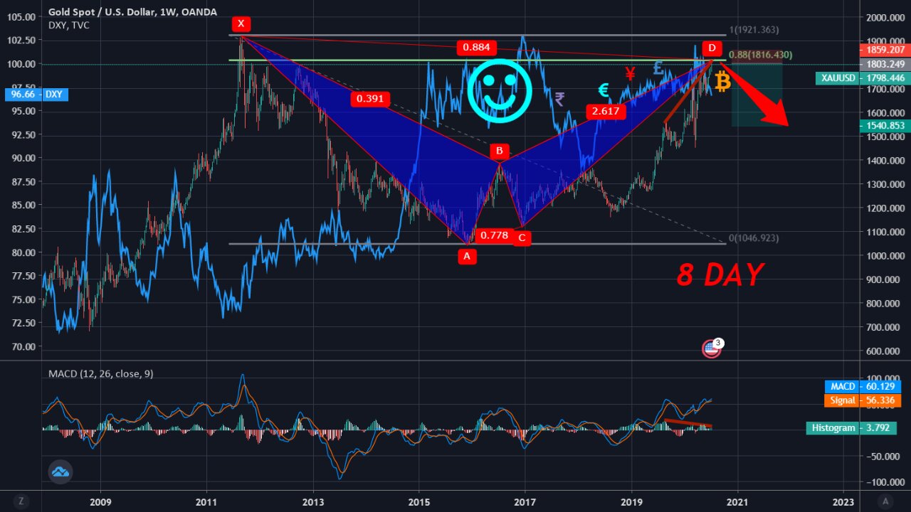 Live XAUUSD- FTMO Fund- My Trading Strategy- 14/12