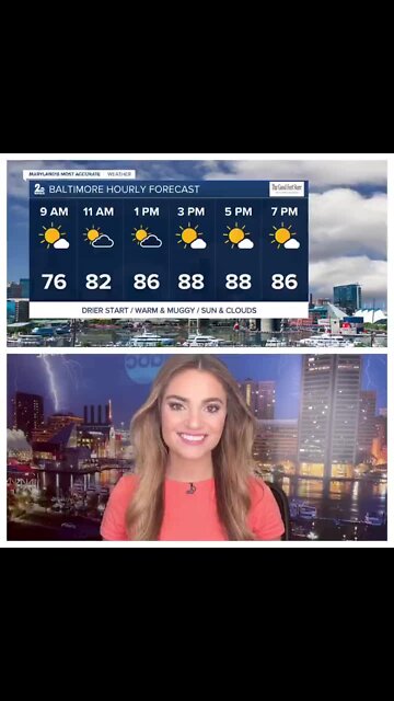 Stevie's Scoop: Hot & Humid Today